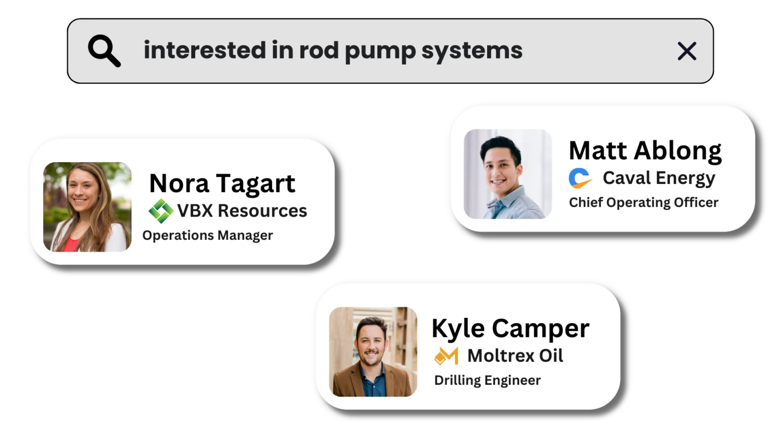 Intent search results showing energy buyers interested in rod pump systems