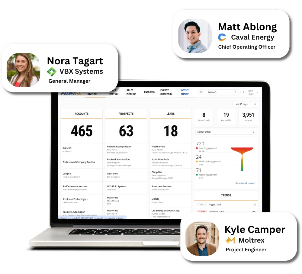 Intent Engine dashboard with surging accounts