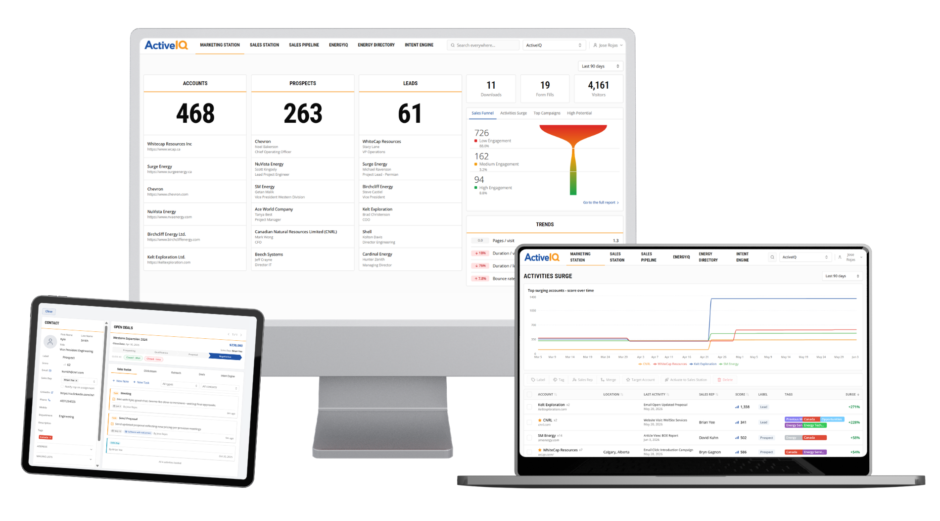 ActiveIQ dashboards shown on a desktop, tablet and laptop
